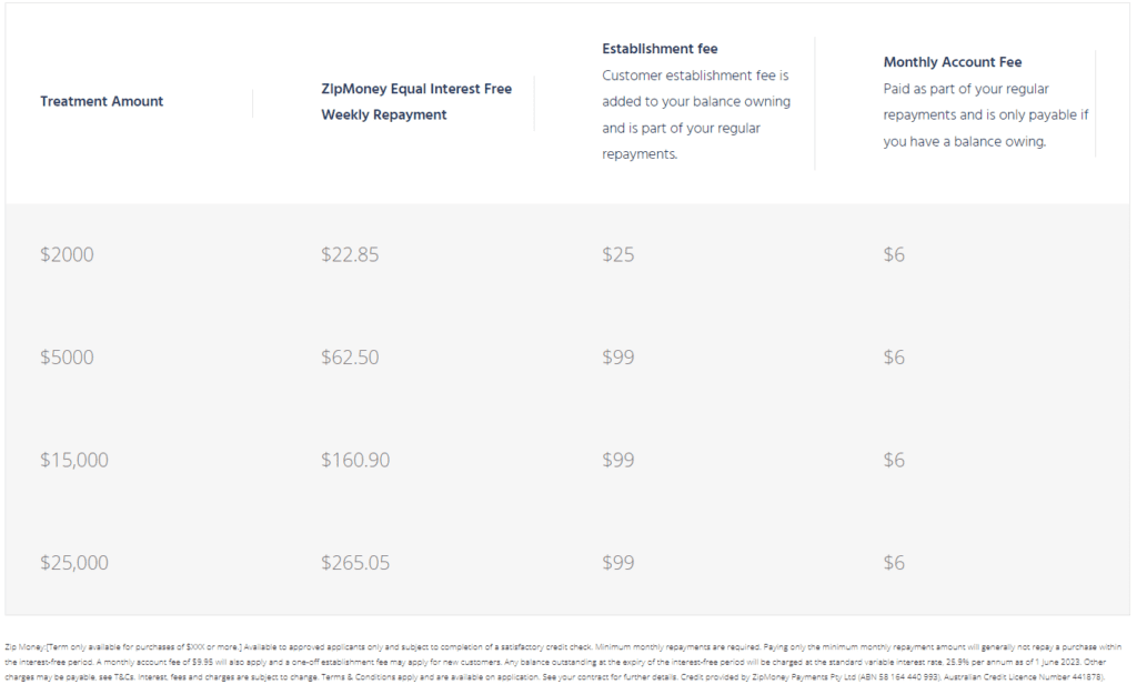 Dental Payment Options Dental Payment Plans Harris Dental Boutique